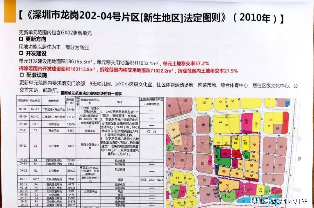 最新动静！龙岗仙人岭-金光华旧改，专规已过，规模近百万！