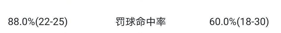 单节9分、全场40次失误！CBA不竭刷新人们对职业角逐的认知