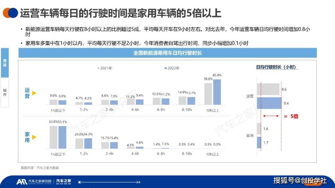 中国新能源汽车运行与电池表示洞察（附下载）