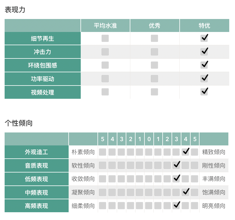 保举 |“9.4.6声道家庭影院新高度”马兰士AV 10解码前级与AMP 10多声道后级！