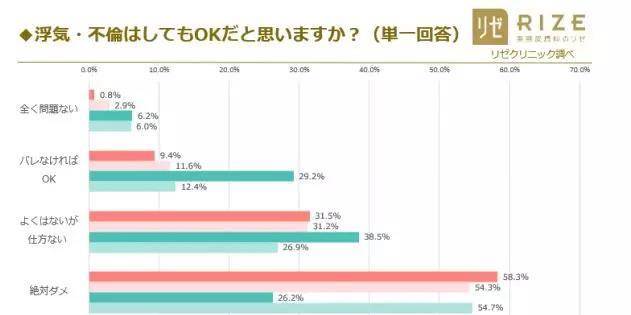 国外人实的爱不忠！票选“最想不忠”明星，公然姜是老的辣啊！