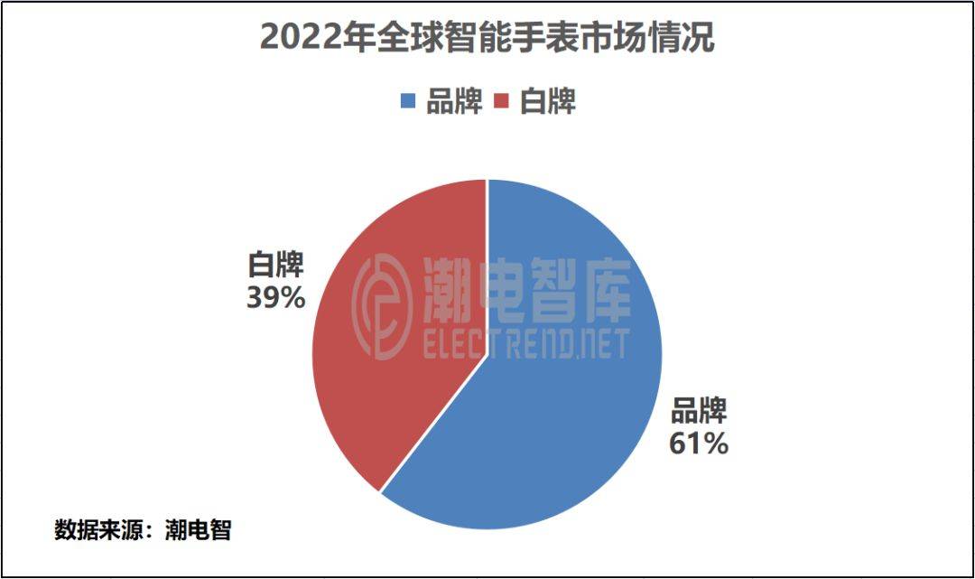 2022ȫֱг漰