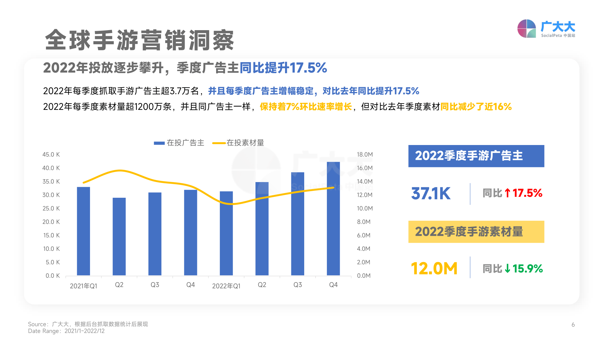 2023全球挪动游戏实人素材爆款察看(附下载)