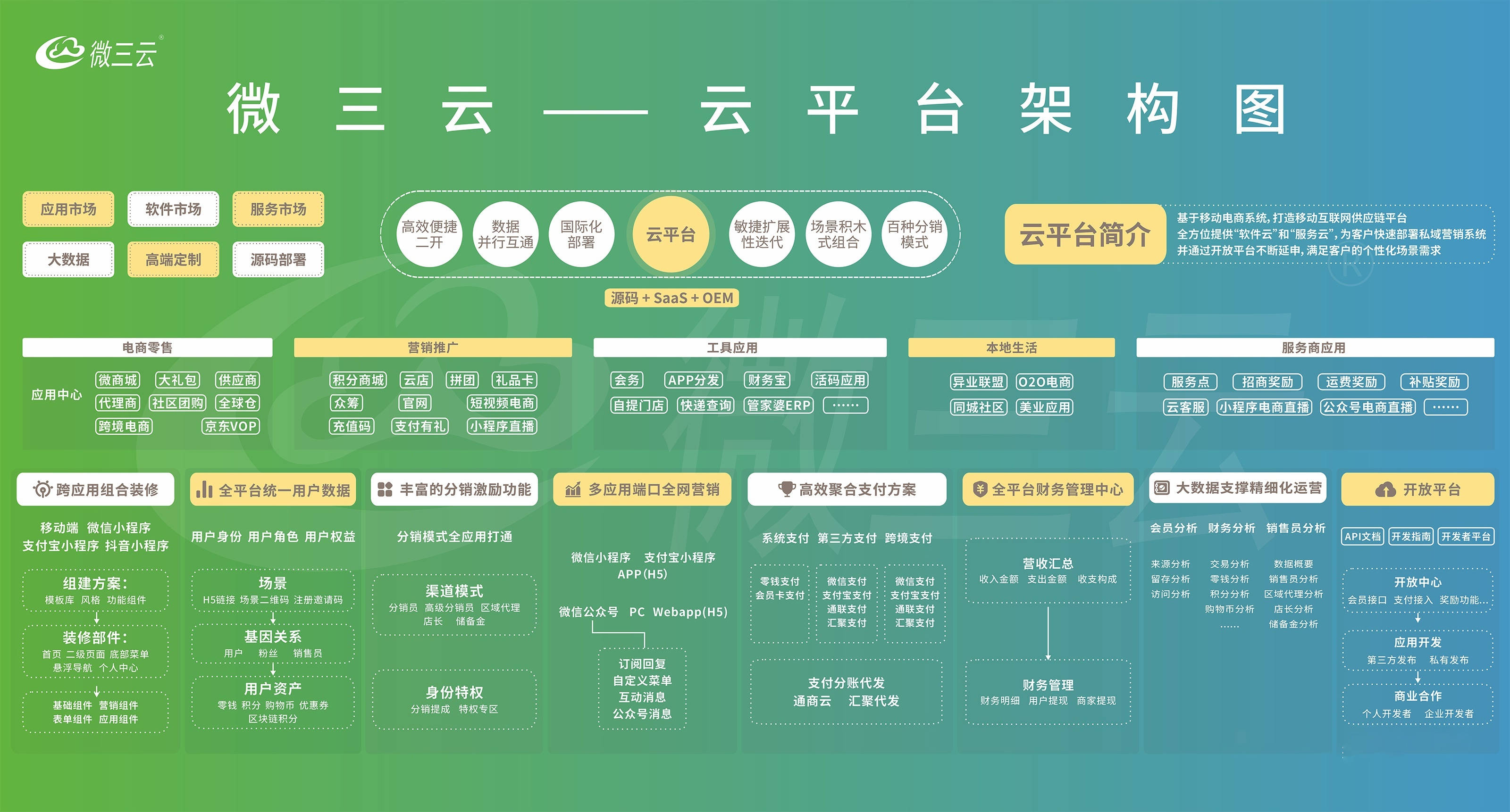 微三云即东莞市微三云大数据科技有限公司,该公司专注系统研发,目前已