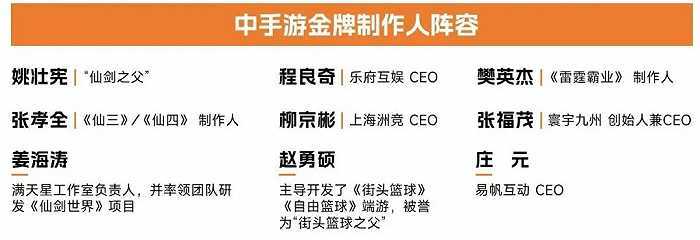 中国游戏企业研发合作力陈述：自研游戏收入同比下降13.07%，企业顺境中谋开展