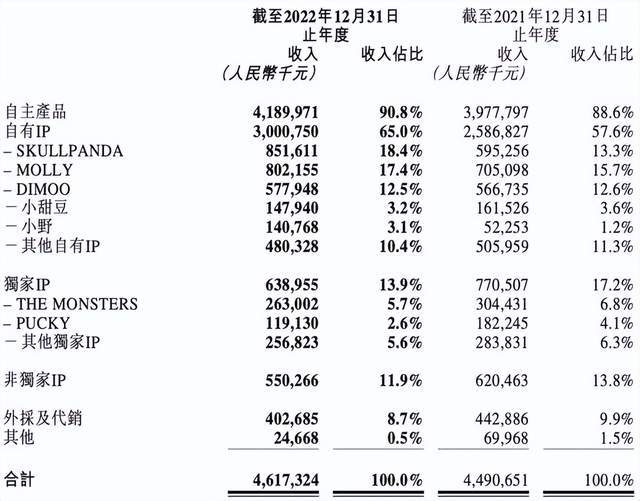 泡泡玛彪炳海，寻找下一个Molly