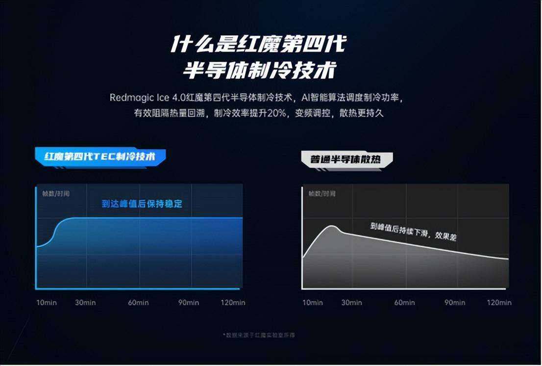 为什么红魔散热器4是游戏玩家更佳选择？