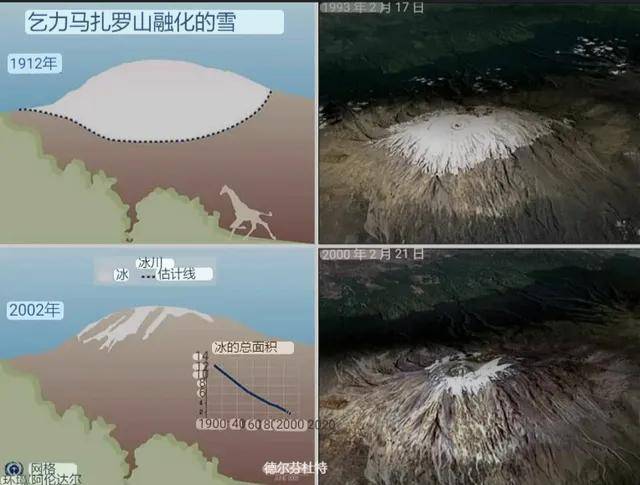 通俗人最容易攀登的世界之最 “非洲更高山脉”乞力马扎罗｜坦桑尼亚旅游攻略