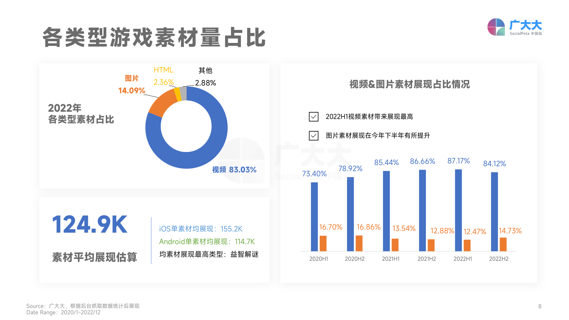 2023全球挪动游戏实人素材爆款察看(附下载)