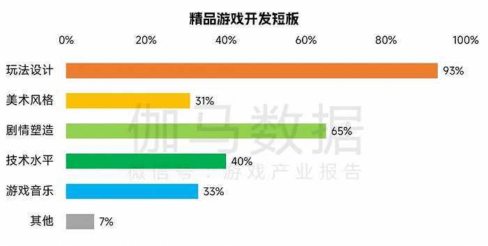 中国游戏企业研发合作力陈述：自研游戏收入同比下降13.07%，企业顺境中谋开展