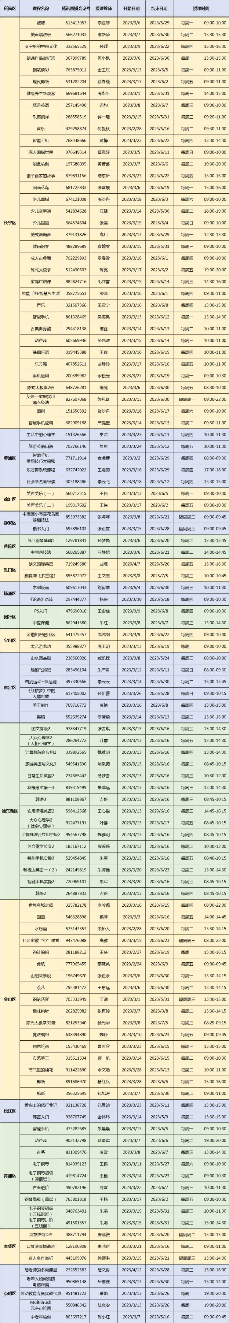 全市110余节课程免费学！有你喜好的吗？