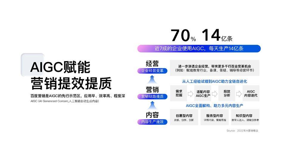 2023百度营销通案（附下载）