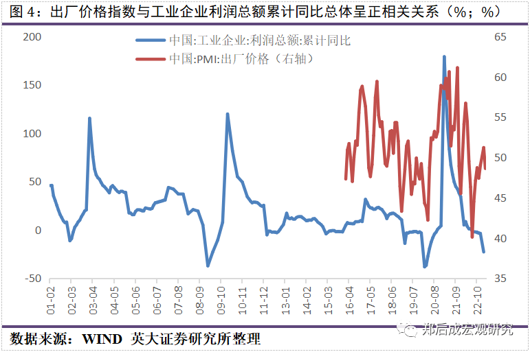 郑后成|3月PMI数据点评:中短期内工业企业产废品存货同比还将下行