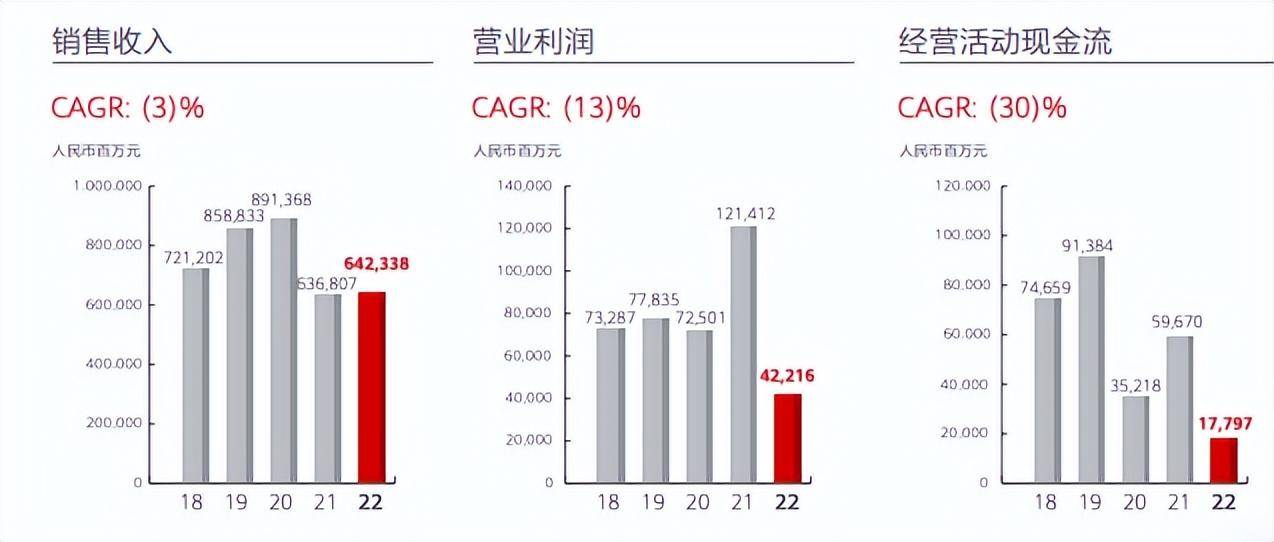 2023，华为即将熬过冬天｜甲子光年