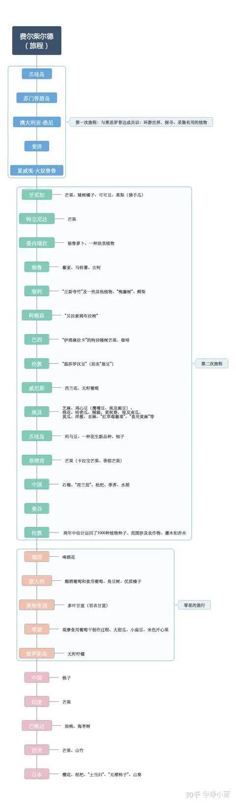 若何向孩子解释动物学家是干什么的？