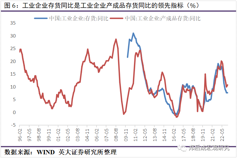 郑后成|3月PMI数据点评:中短期内工业企业产废品存货同比还将下行