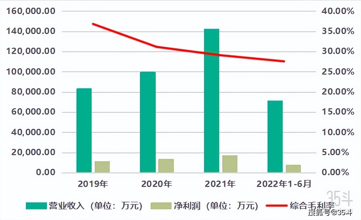 深耕四川二十余载，菊乐股份四战IPO，拟赴深交所主板上市