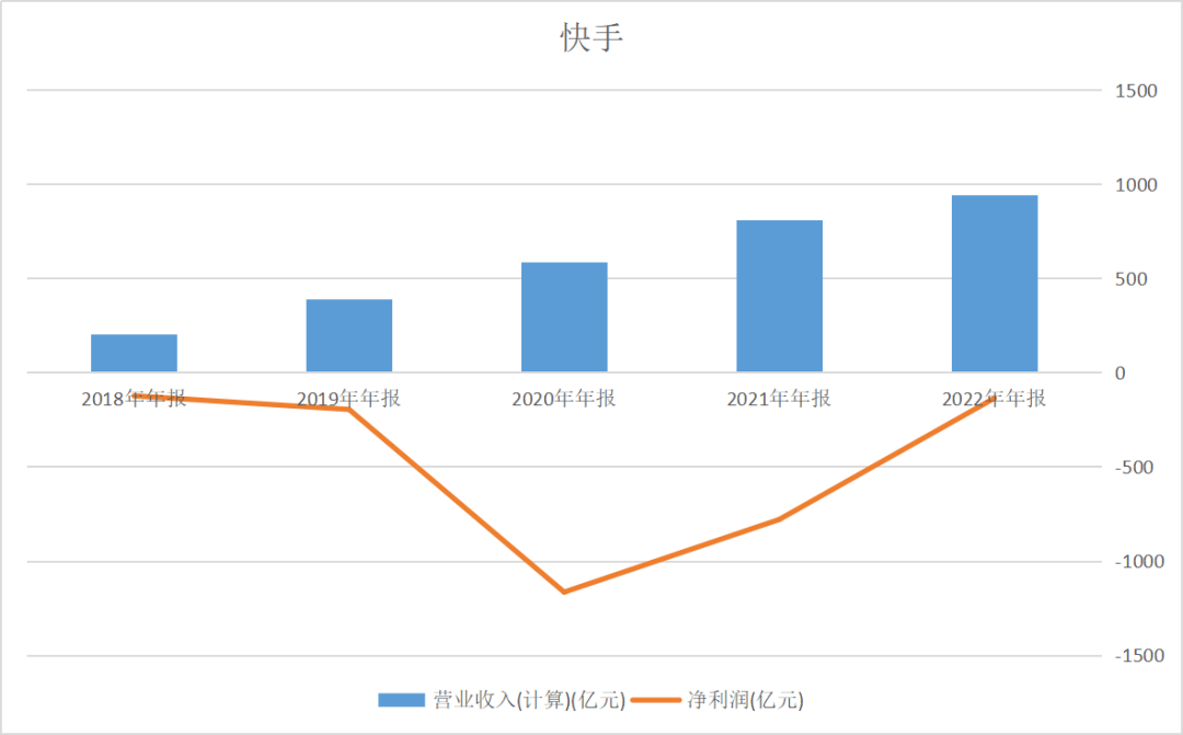 迫近电商万亿俱乐部，快手接下来怎么走？