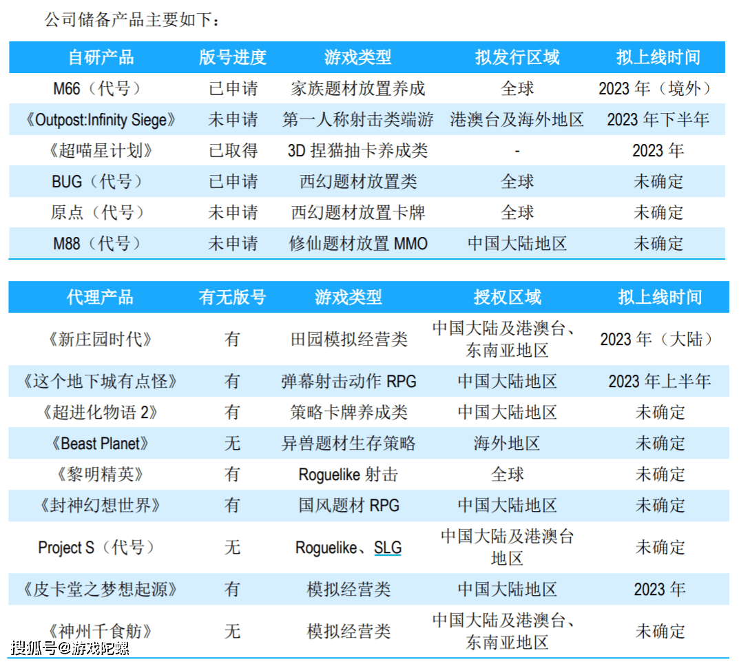 财报速递Ⅱ：吉比特再续高分红，禅游靠曲播获1亿新增，电魂储蓄丰