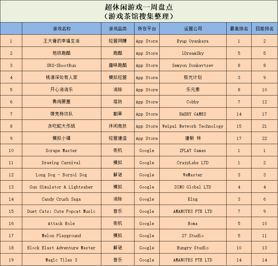 海外音游汉化版跻身TOP10，《桃源深处有人家》排名下滑