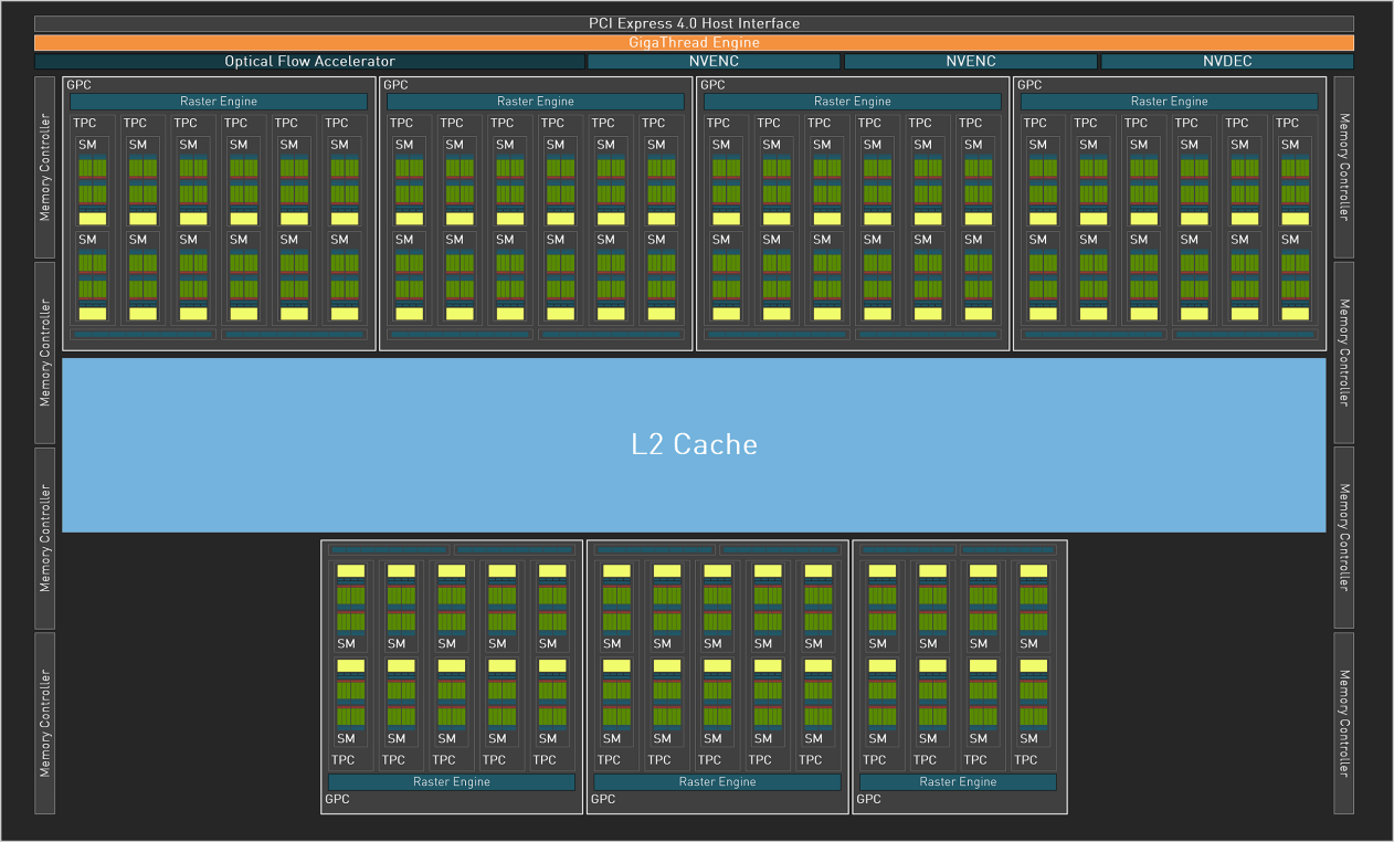 GeForce RTX 4080大胜RTX 3090Ti，坐稳高端宝座,英伟达：我全晓得