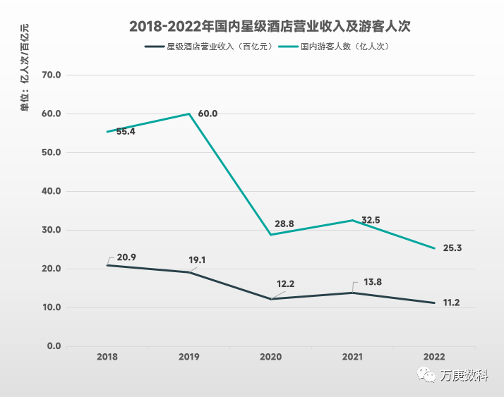 浅析我邦旅社行业近状及趋向(图3)