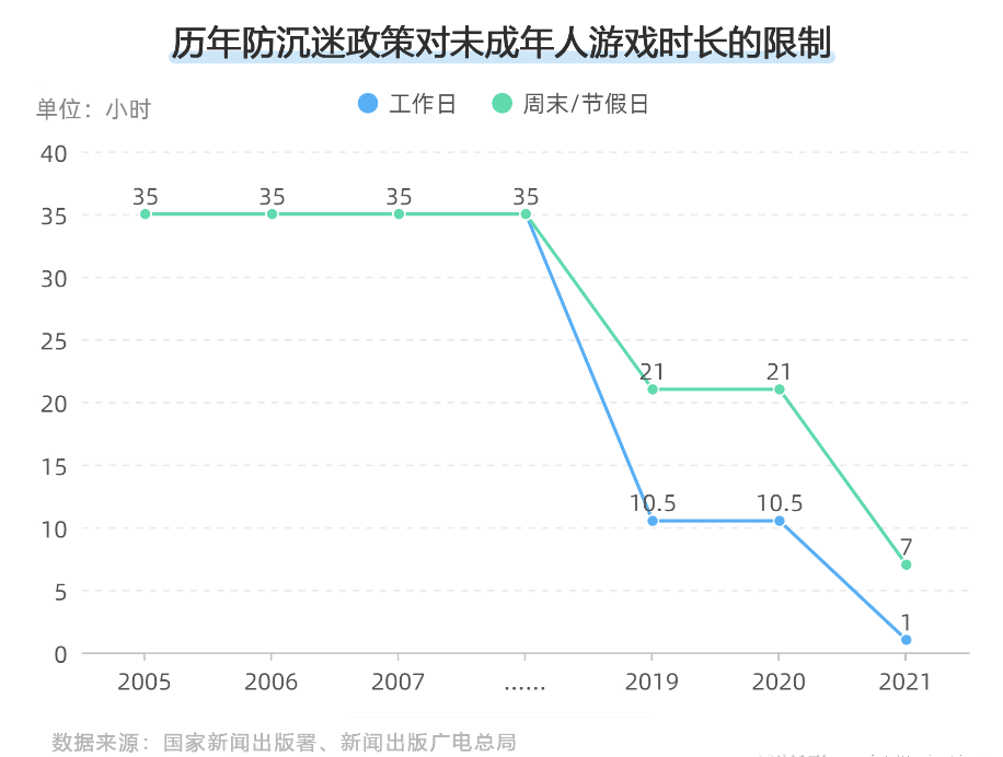 "农精原蛋"四大天王，重塑下一代游戏审美