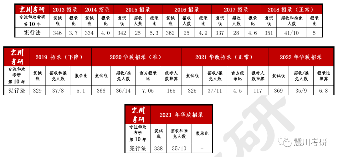 专业详解009宪行法：华政考研宪法与行政法就业更好的小专业之一