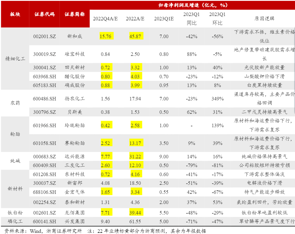 下跌近80%！“金三”失色，“银四”时机在哪？