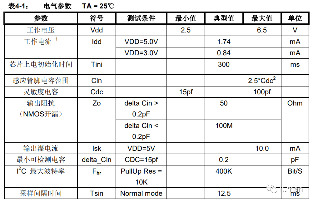 SC05A ——5按键带自校正功用的容性触摸感应器