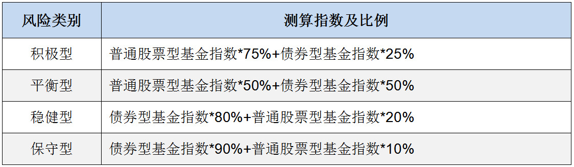 投教小课堂：养老目的风险基金该怎么选？