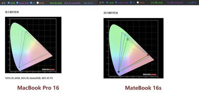 苹果M芯片并不是神话｜华为MateBook 16s VS苹果MacBook Pro 16面临面