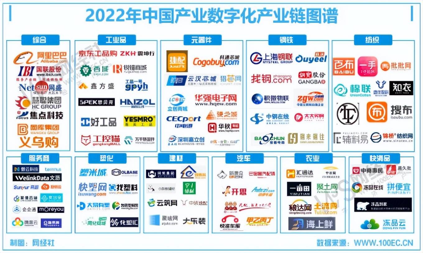 【网经社月报】3月财产数字化融资达22亿 震坤行 京东工业冲刺IPO