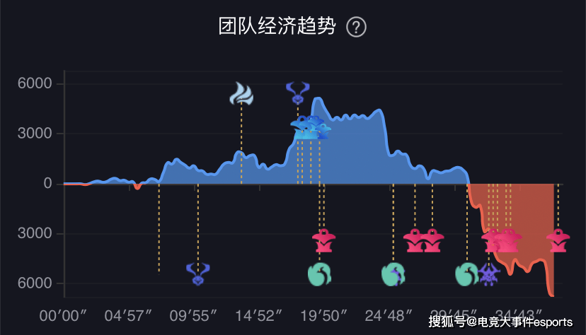 EDG战胜OMG晋级胜者组决赛：shanji英雄池成打破口！你敢信？