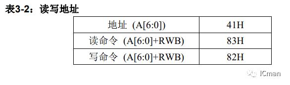 SC05B——5按键带自校正功用的容性触摸感应器