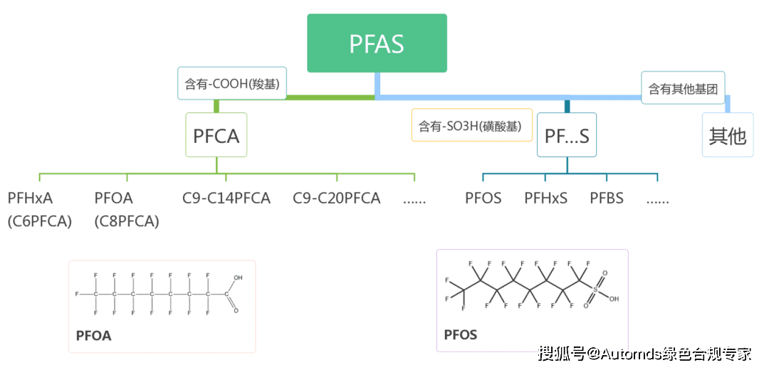 4.批发户pfhco