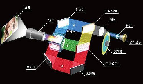 三色激光手艺改革 拥有Vidda C1S就能够实现家庭影院的梦