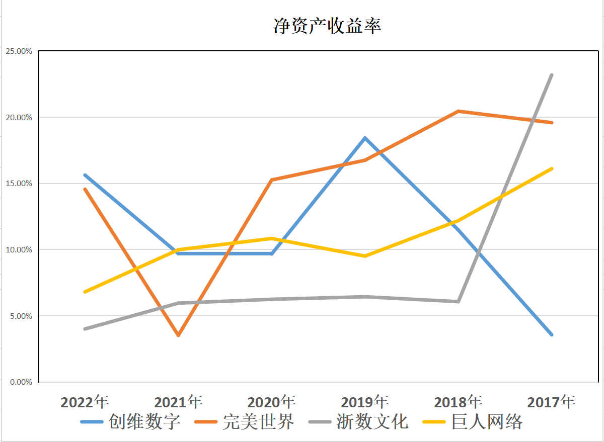 云游戏：创维数字、完美世界、浙数文化、巨人收集，谁含金量更高