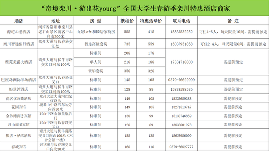 大学生们，福利来了！老君山景区免门票啦！