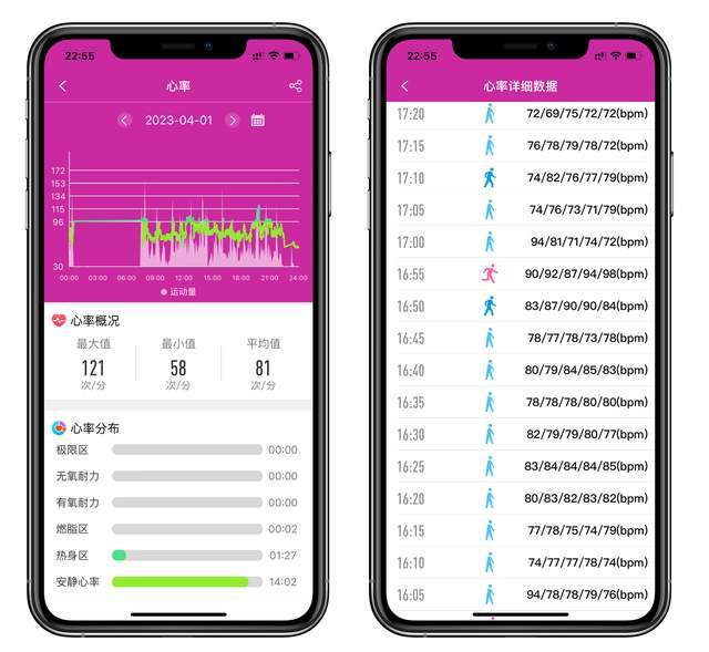 ��������ȫ����⣬dido G28S�����ֱ���������