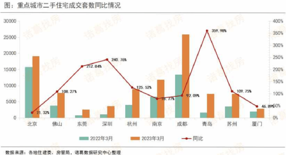 二手房集bsport体育体狂飙？小心被迷了眼(图6)