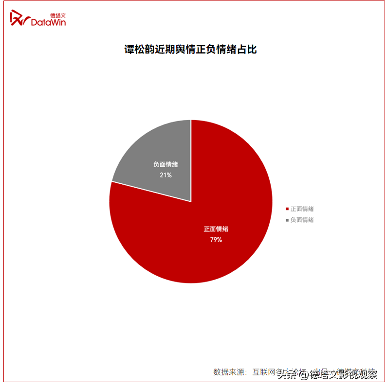 星解读-谭松韵：做品高产高量，以扎实演技实现口碑热度双丰收