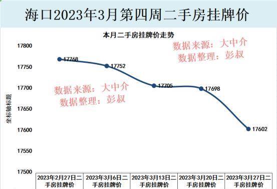 海口房价前两年涨太多了2023bsport体育年海口房价很难上涨了(图3)