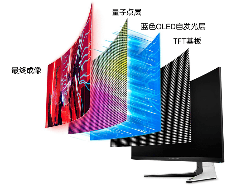 上海徐汇承平洋外星人保举QD-OLED 到底好在哪