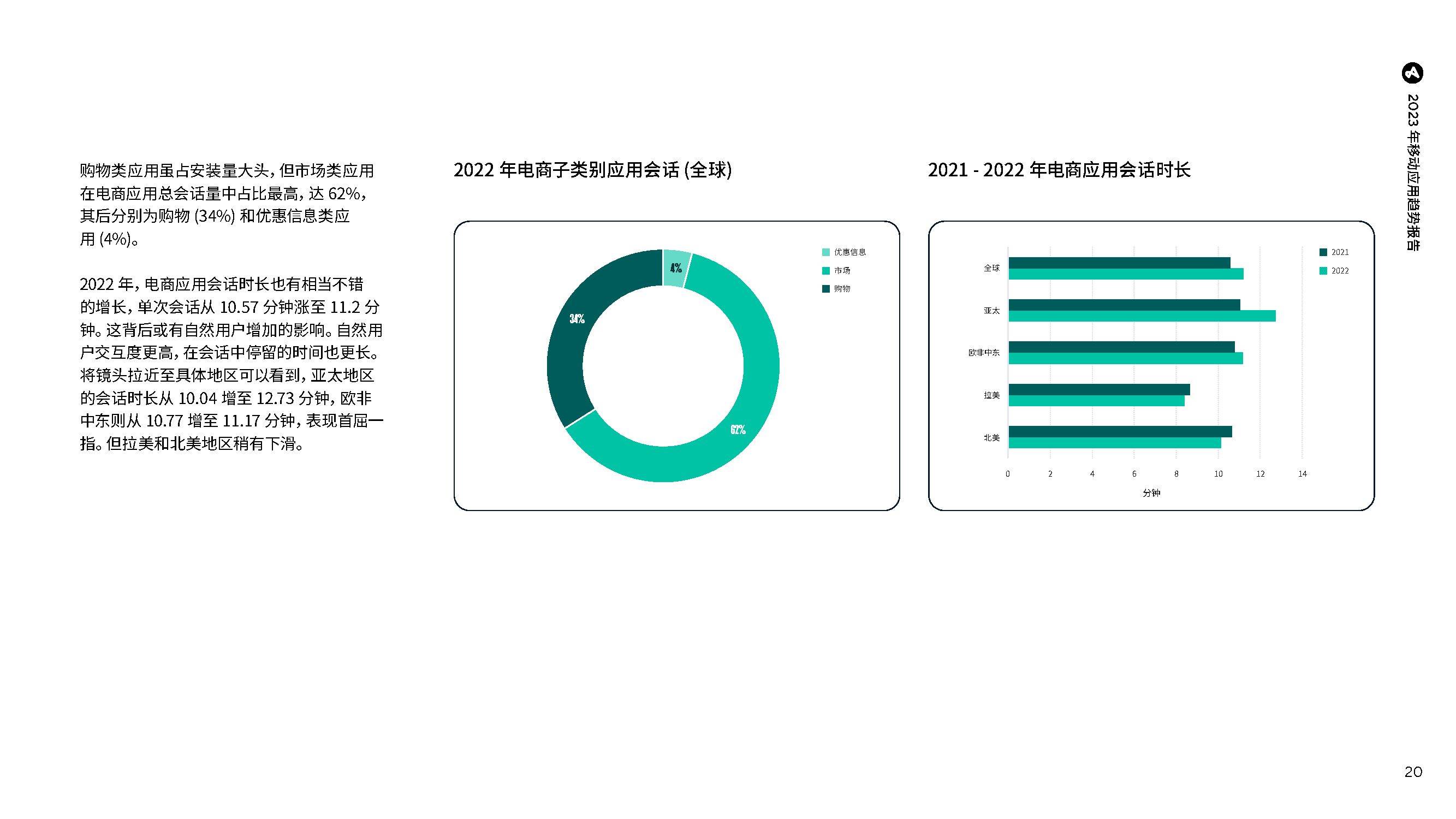 2023年挪动应用趋向陈述（附下载）