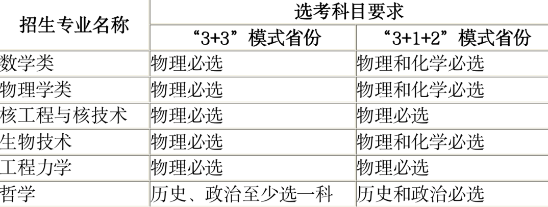 新增初试且5倍入围：西安交通大学2023年强基方案简章及政策阐发