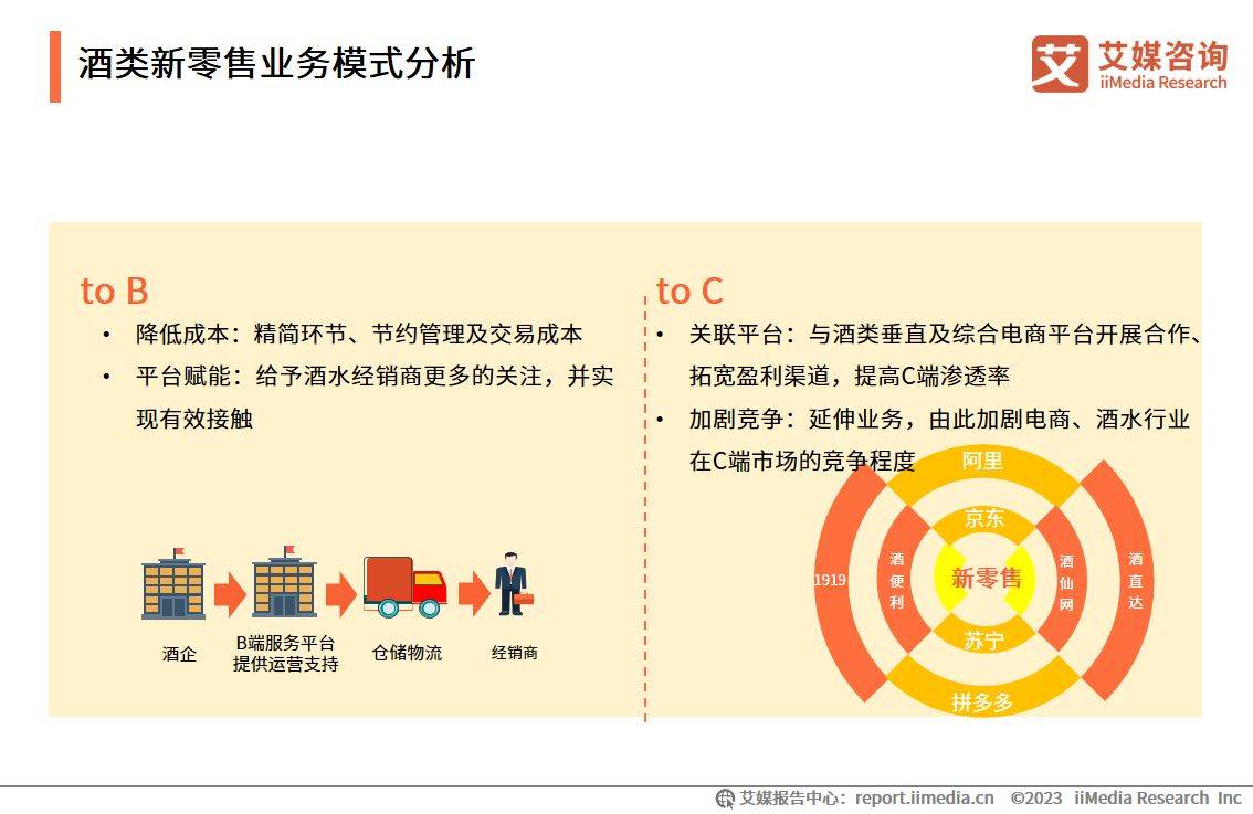 艾媒征询｜2023-2024年中国酒类新零售市场研究陈述