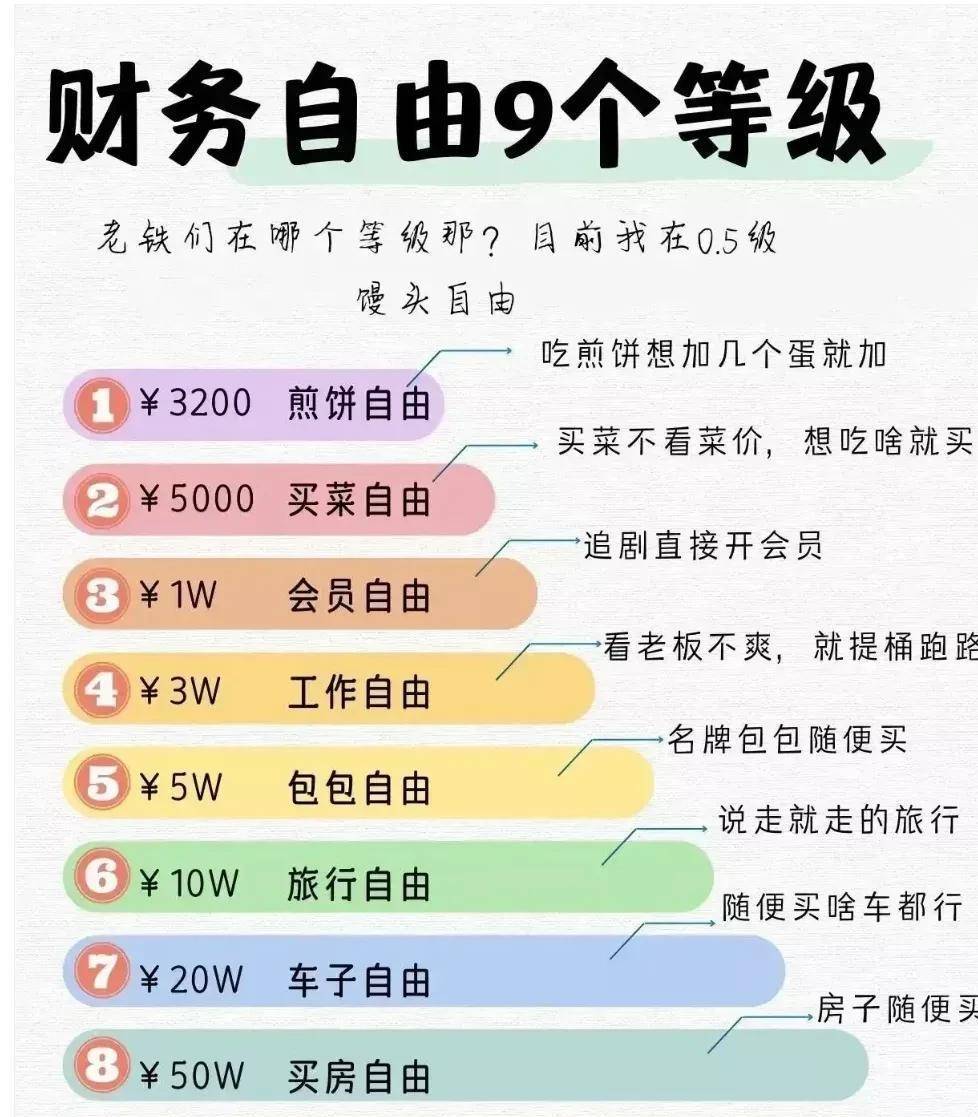 满满的求生欲？整个3月，央网记者跑遍全国，手把手教你发家致富