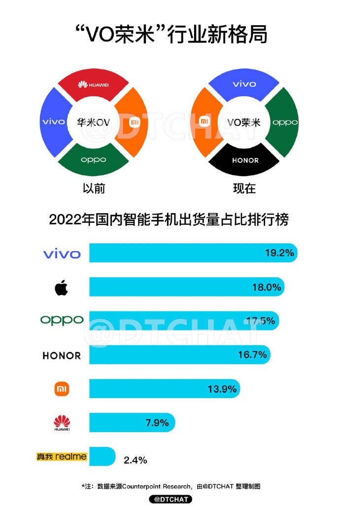 三年回归中高端市场TOP5 重生魅族全力突围