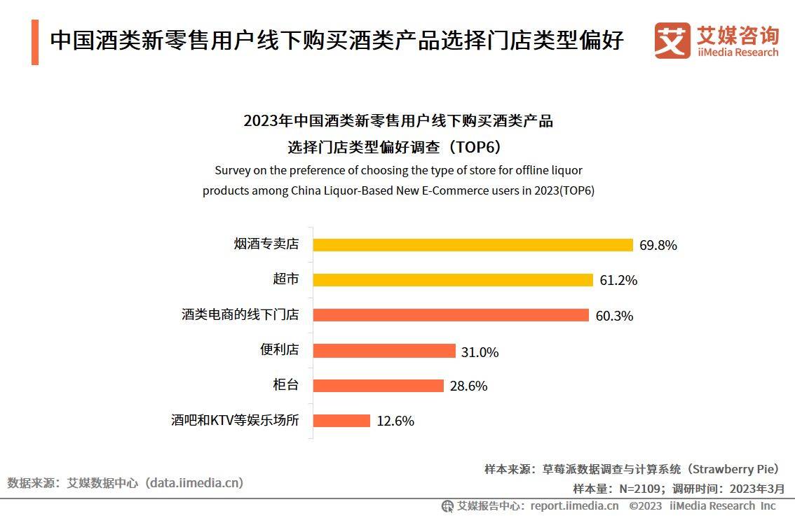 艾媒征询｜2023-2024年中国酒类新零售市场研究陈述